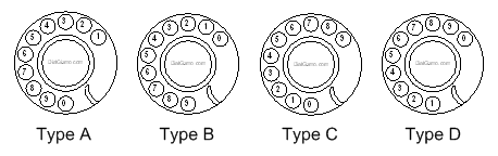 Different rotary dial layouts
